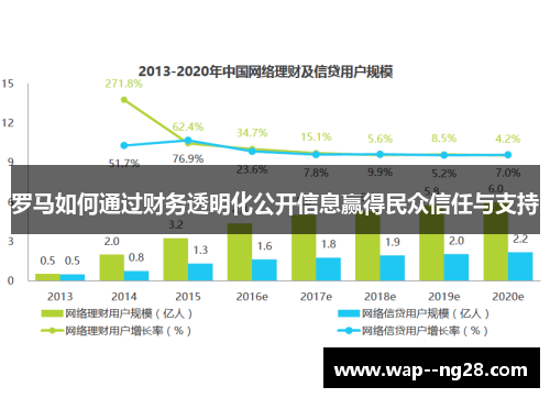 罗马如何通过财务透明化公开信息赢得民众信任与支持