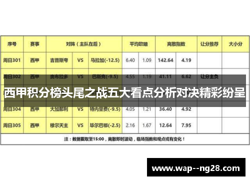 西甲积分榜头尾之战五大看点分析对决精彩纷呈 西甲积分榜头尾之战五大看点分析对决精彩纷呈