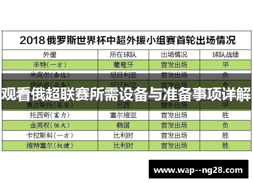 观看俄超联赛所需设备与准备事项详解