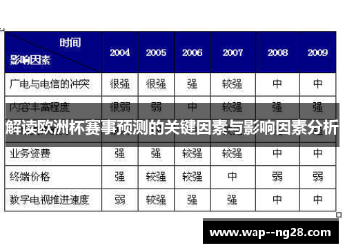 解读欧洲杯赛事预测的关键因素与影响因素分析 解读欧洲杯赛事预测的关键因素与影响因素分析