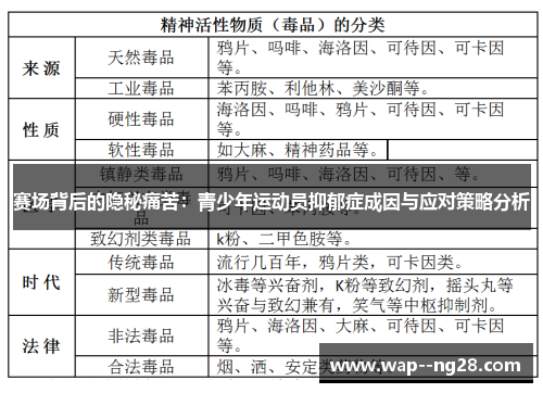 赛场背后的隐秘痛苦：青少年运动员抑郁症成因与应对策略分析