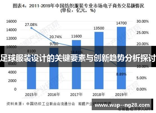 足球服装设计的关键要素与创新趋势分析探讨 足球服装设计的关键要素与创新趋势分析探讨