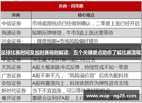 足球比赛时间及加时赛规则解读:五个关键要点助你了解比赛流程 足球比赛时间及加时赛规则解读:五个关键要点助你了解比赛流程