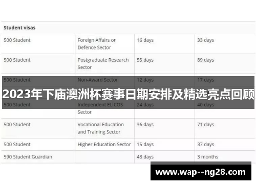 2023年下庙澳洲杯赛事日期安排及精选亮点回顾 2023年下庙澳洲杯赛事日期安排及精选亮点回顾