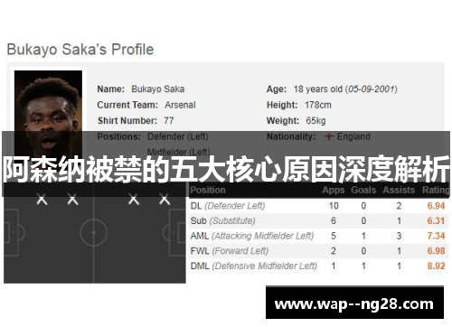 阿森纳被禁的五大核心原因深度解析 阿森纳被禁的五大核心原因深度解析
