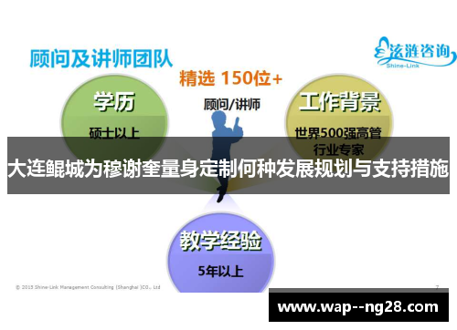 大连鲲城为穆谢奎量身定制何种发展规划与支持措施