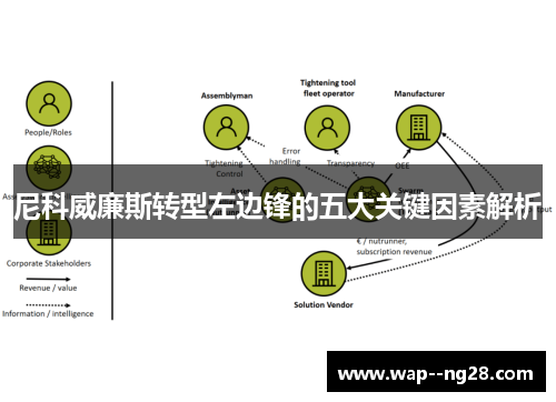 尼科威廉斯转型左边锋的五大关键因素解析
