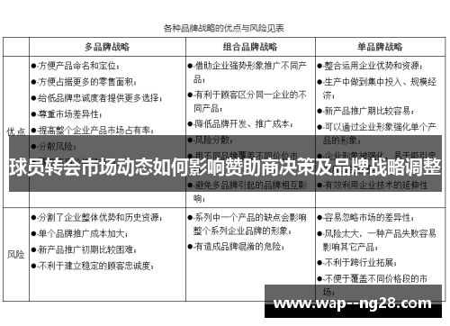 球员转会市场动态如何影响赞助商决策及品牌战略调整