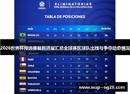 2026世界杯预选赛最新进展汇总全球赛区球队出线与争夺动态情况 2026世界杯预选赛最新进展汇总全球赛区球队出线与争夺动态情况