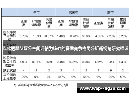 以欧冠弱队取分空间评估为核心的赛季竞争格局分析新视角研究框架 以欧冠弱队取分空间评估为核心的赛季竞争格局分析新视角研究框架