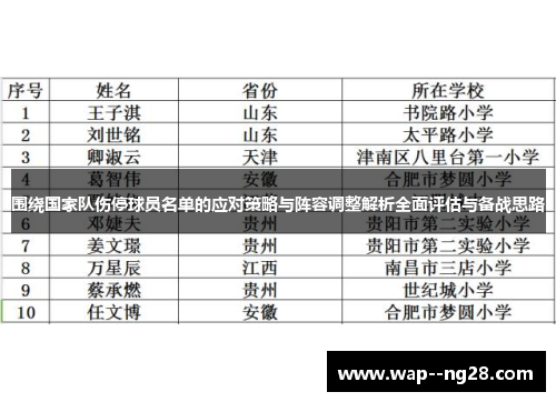 围绕国家队伤停球员名单的应对策略与阵容调整解析全面评估与备战思路 围绕国家队伤停球员名单的应对策略与阵容调整解析全面评估与备战思路