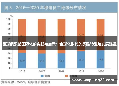 足球俱乐部国际化的实践与启示：全球化时代的战略转型与发展路径