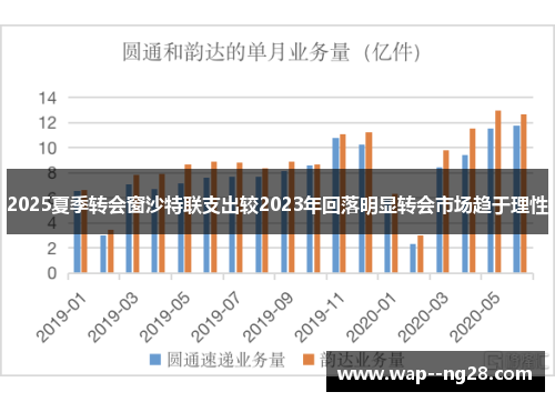 2025夏季转会窗沙特联支出较2023年回落明显转会市场趋于理性