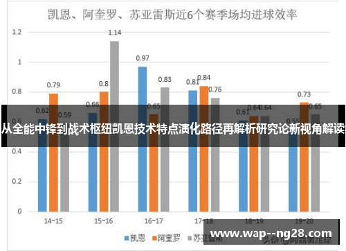 从全能中锋到战术枢纽凯恩技术特点演化路径再解析研究论新视角解读