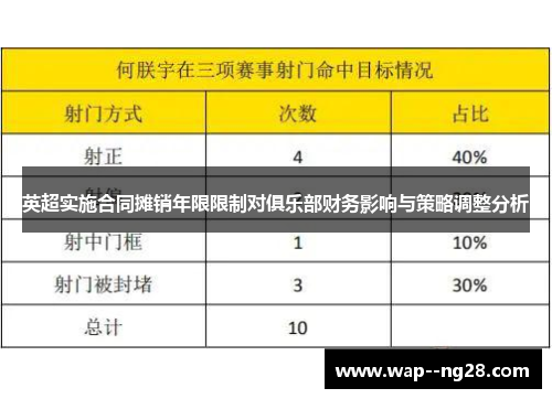 英超实施合同摊销年限限制对俱乐部财务影响与策略调整分析 英超实施合同摊销年限限制对俱乐部财务影响与策略调整分析